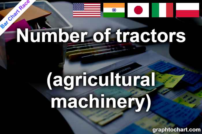 Bar Chart Race of "Number of tractors (agricultural machinery)"