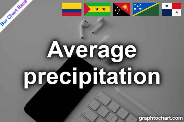 Bar Chart Race of "Average precipitation"