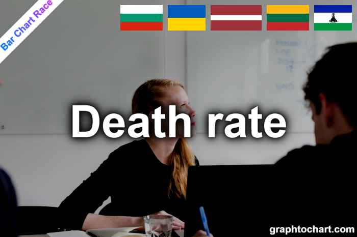 Bar Chart Race of "Death rate"