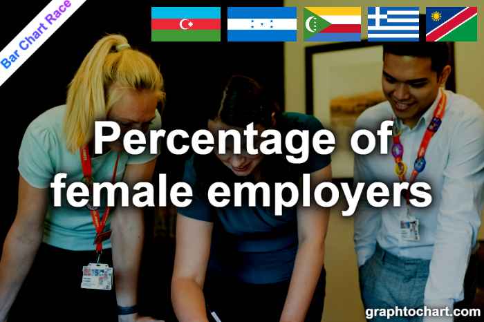 Bar Chart Race of "Percentage of female employers"