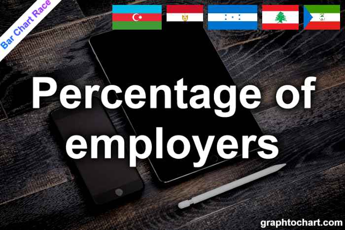 Bar Chart Race of "Percentage of employers"