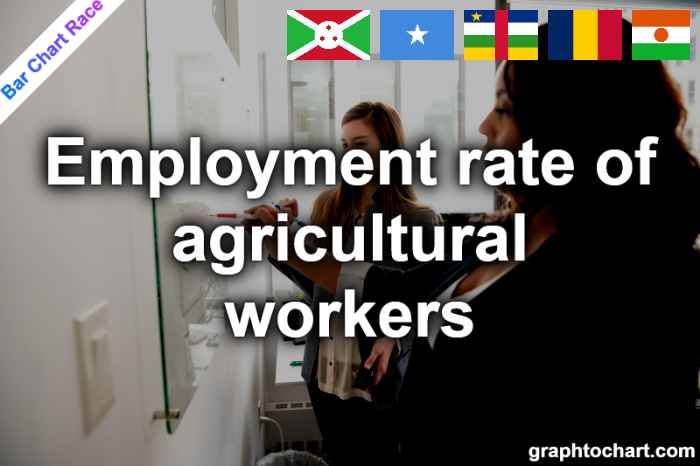 Bar Chart Race of "Employment rate of agricultural workers"