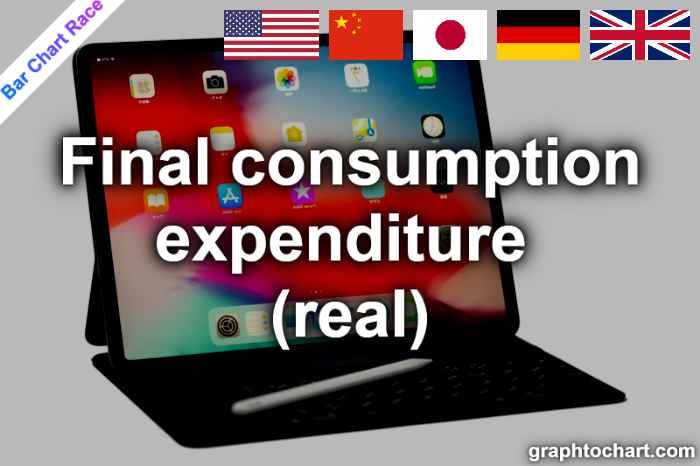 Bar Chart Race of "Final consumption expenditure (real)"