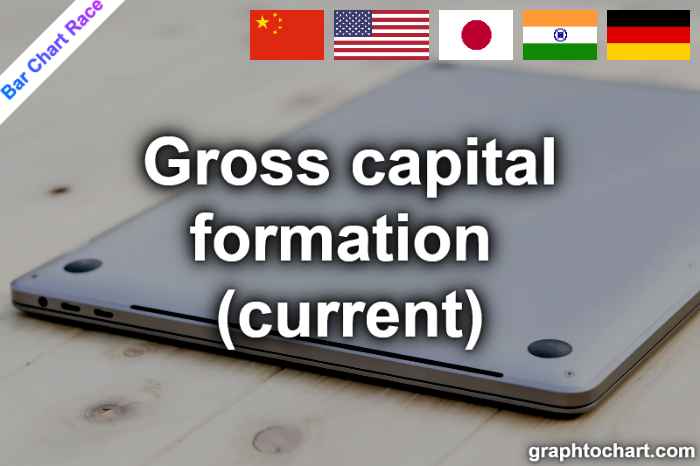 Bar Chart Race of "Gross capital formation (current)"