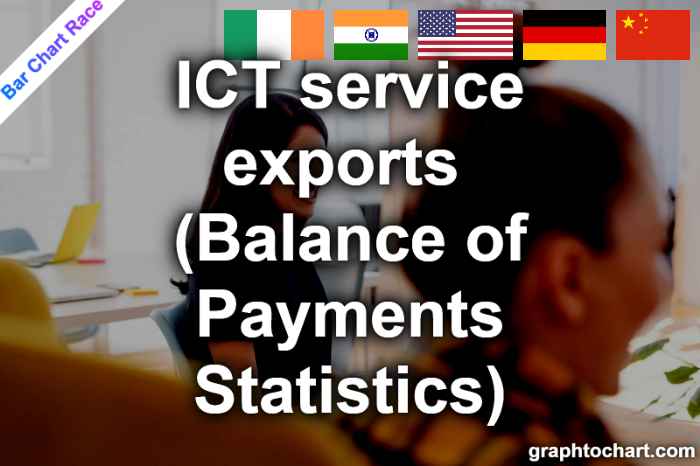 Bar Chart Race of "ICT service exports (Balance of Payments Statistics)"