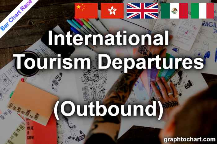Bar Chart Race of "International Tourism Departures (Outbound)"