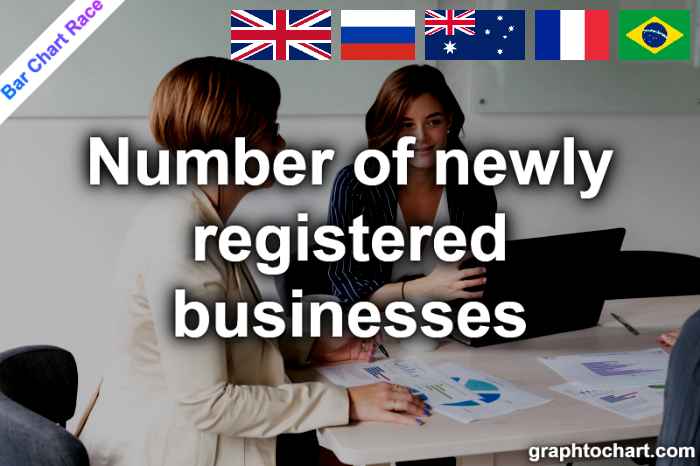 Bar Chart Race of "Number of newly registered businesses"