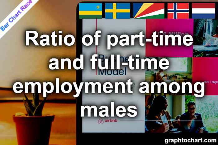 Bar Chart Race of "Ratio of part-time and full-time employment among males"
