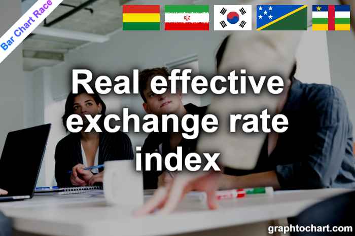 Bar Chart Race of "Real effective exchange rate index"