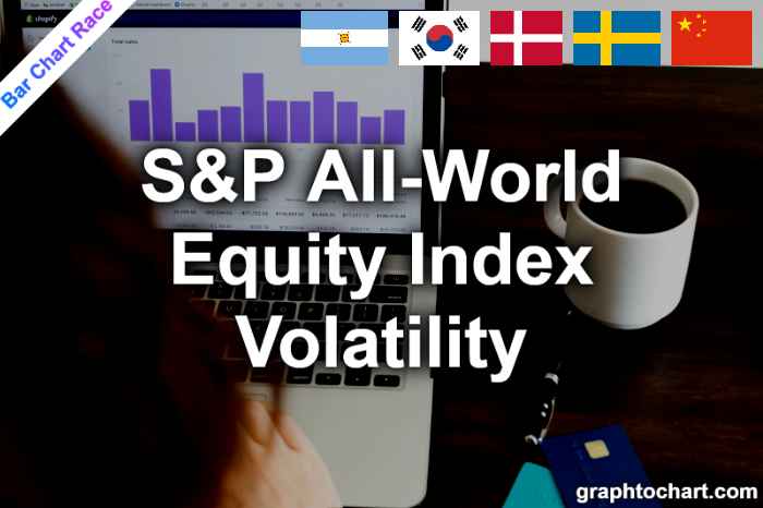 Bar Chart Race of "S&P All-World Equity Index Volatility"