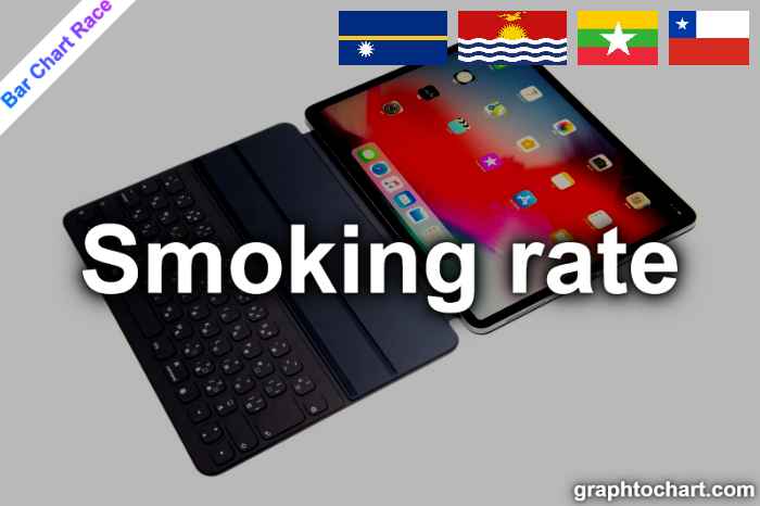 Bar Chart Race of "Smoking rate"
