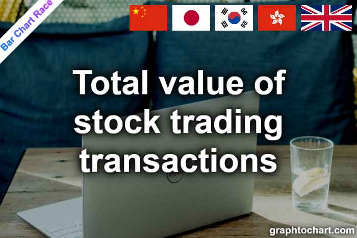 Bar Chart Race of "Total value of stock trading transactions"
