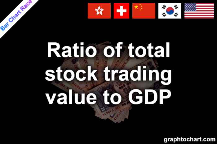 Bar Chart Race of "Ratio of total stock trading value to GDP"