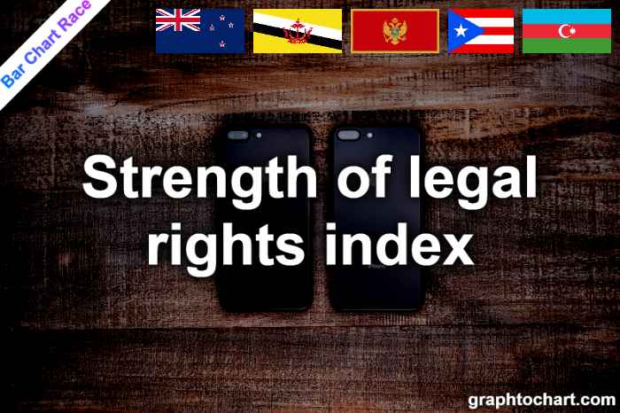 Bar Chart Race of "Strength of legal rights index"
