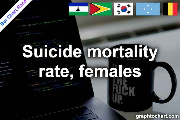 Bar Chart Race of "Suicide mortality rate, females"