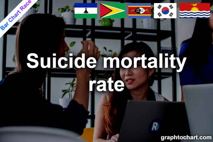 Bar Chart Race of "Suicide mortality rate"