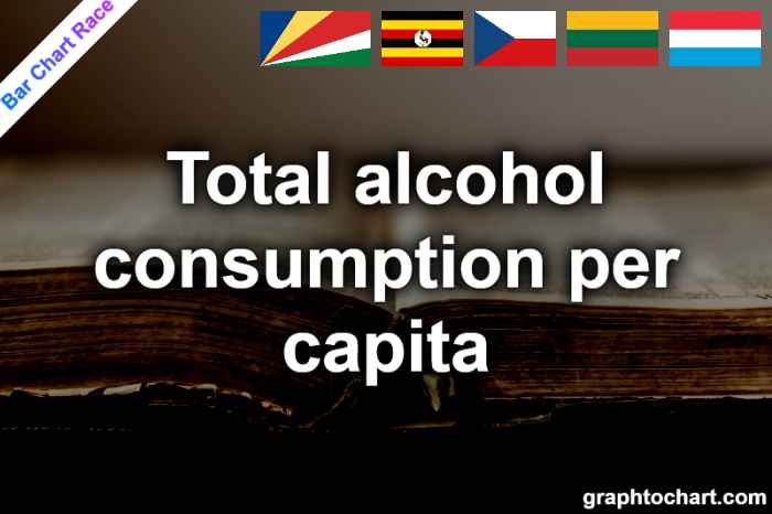 Bar Chart Race of "Total alcohol consumption per capita"