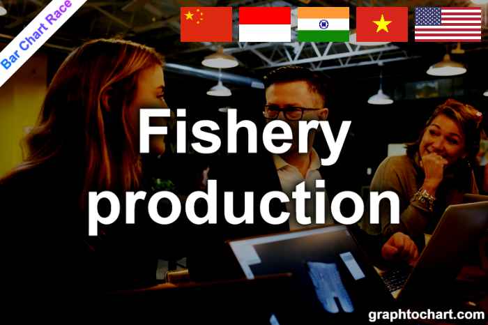 Bar Chart Race of "Fishery production"