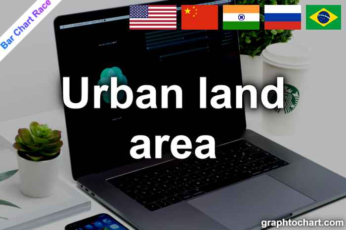 Bar Chart Race of "Urban land area"